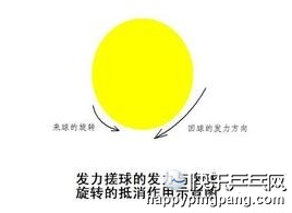 乒乓球发球示意图
